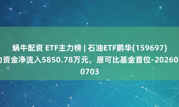 蜗牛配资 ETF主力榜 | 石油ETF鹏华(159697)主力资金净流入5850.78万元，居可比基金首位-20260703
